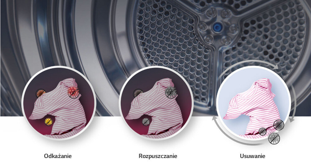 Suszarka LG RC80V5AV5N alergeny antyalergiczne usuwanie roztoczy