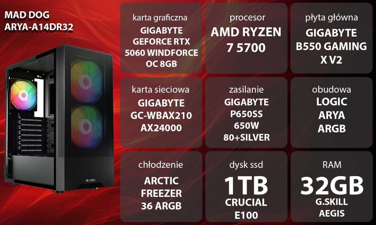 Komputer MAD DOG ARYA-A14DR32 Grafika przedstawiająca specyfikację komputera, z podziałem na podzespoły. W lewej części znajduje się model komputera, a obok niego informacje o podzespołach, opis