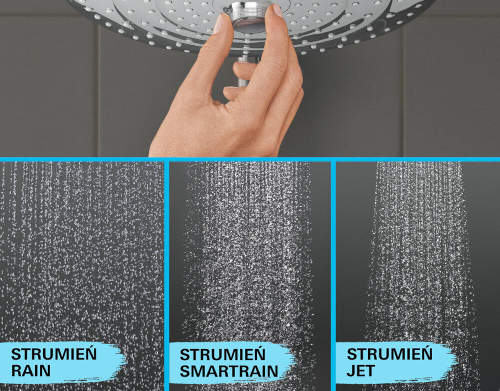SYSTEM PRYSZNICOWY GROHE VITALIO JOY 260 LONGLIFE MASSAGE 27357002 CHROM Ilustracja pokazuje różne tryby strumienia wody w słuchawce prysznicowej: Rain, SmartRain oraz Jet. Nad nimi widoczna jest dłoń regulująca ustawienia bezpośrednio przy głowicy prysznica system prysznicowy vitalio joy 260 deszczownica GROHE DreamSpray 3 strumienie prysznic ręczny 3 strumienie wybór strumienia relaks i energia