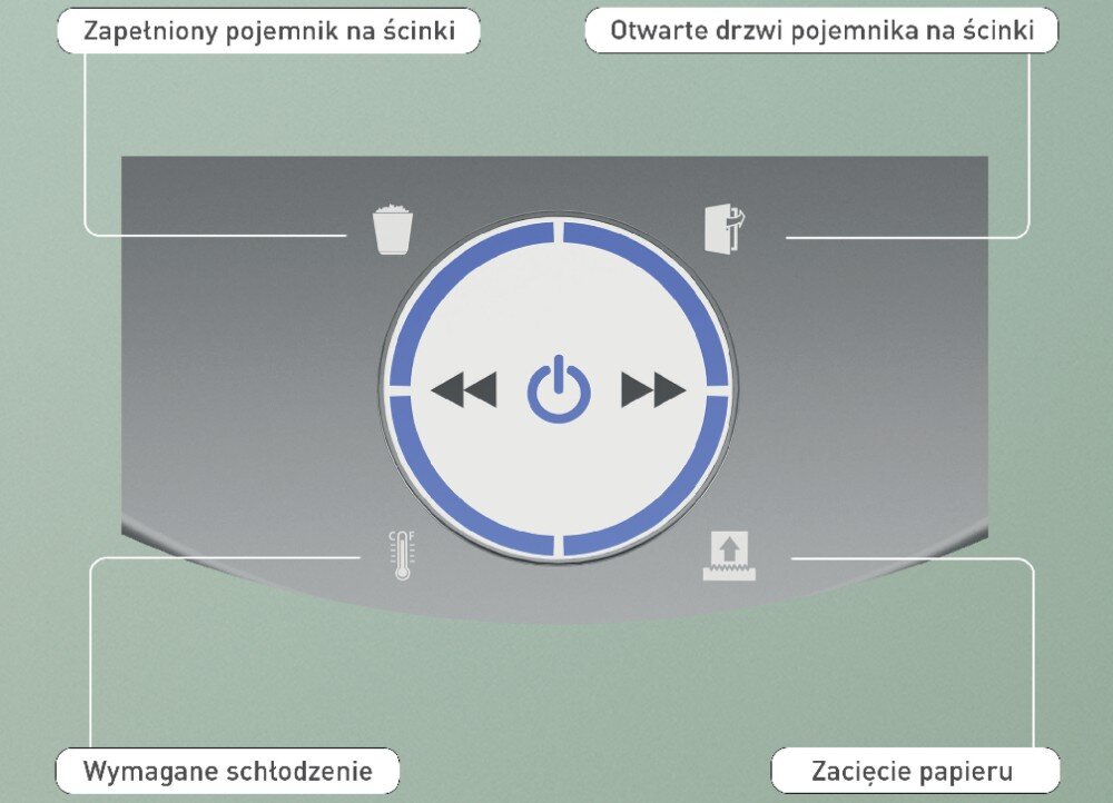 Panel sterowania z centralnym przyciskiem zasilania otoczonym ikonami: kosz na śmieci, otwarte drzwi, termometr i zacięcie papieru. Teksty: \'Zapełniony pojemnik na ścinki\', \'Otwarte drzwi pojemnika na ścinki\', \'Wymagane schłodzenie\', \'Zacięcie papieru\'.