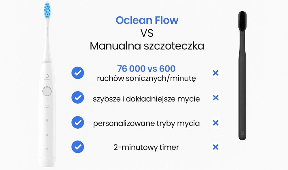 Szczoteczka soniczna OCLEAN Flow S Biały spersonalizowane tryby pracy, dopasowana do potrzeb