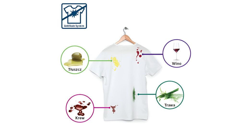 PRALKA BOSCH WGH2460XPL LIFESTYLE bluzka biały t-shirt plamy rodzaje kolory krew tłuszcz wino trawa Usuwanie uporczywych plam bez uszkodzenia tkanin
