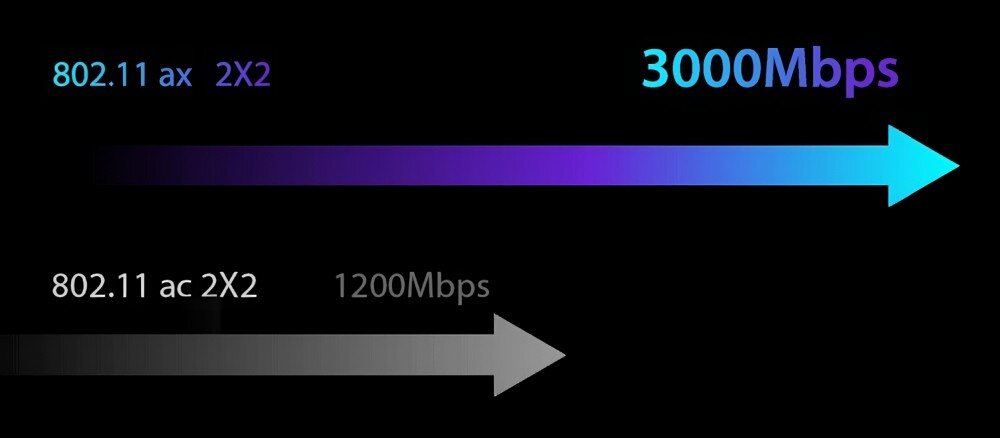 Karta sieciowa EDIMAX EW-7833AXP szybkość połączenie przeznaczenie pasma