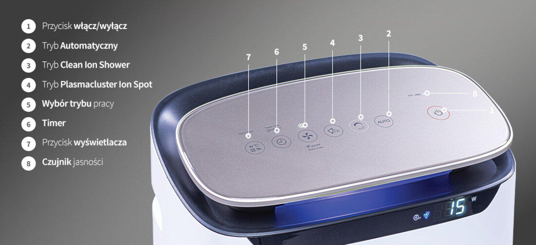 Oczyszczacz powietrza SHARP FP-J80EUW Intuicyjny panel łatwość sterowania Dotykowy panel sterowania prosta intuicyjna obsługa timer automatyczna regulacja jasności wyświetlacza