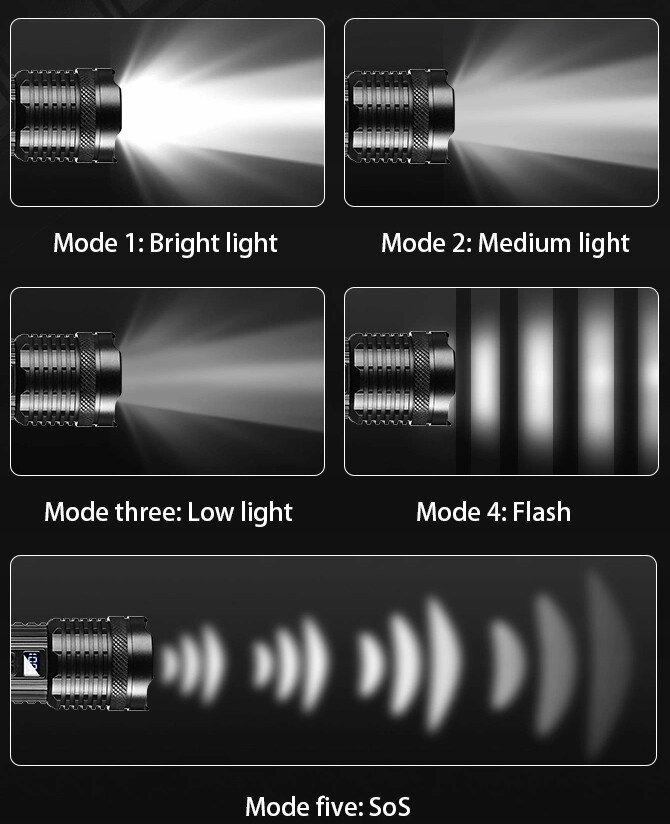 Obraz przedstawia pięć trybów działania latarki LED z zoomem: Bright light, Medium light, Low light, Flash i SoS. Każdy tryb jest zilustrowany osobnym zdjęciem pokazującym różne intensywności i wzory światła.