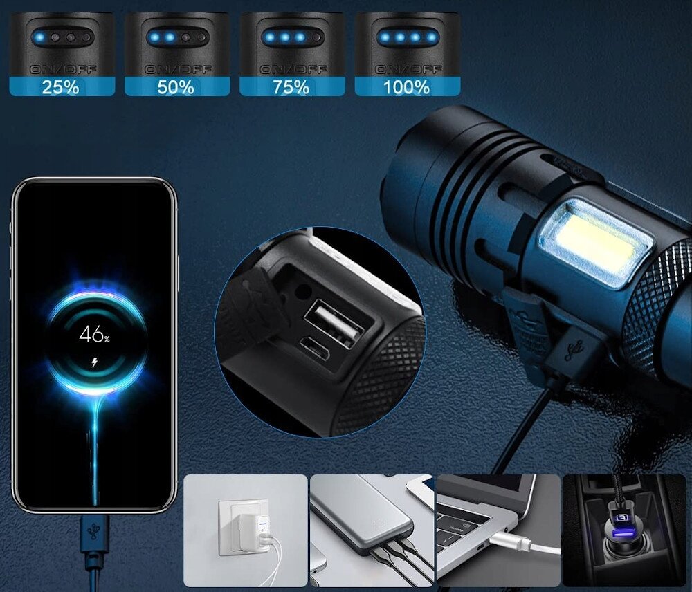 Obraz przedstawia latarkę LED z zoomem, z widocznym portem USB i mikro USB. Obok znajduje się telefon z wyświetlaczem pokazującym 46% naładowania baterii oraz różne sposoby ładowania urządzenia.