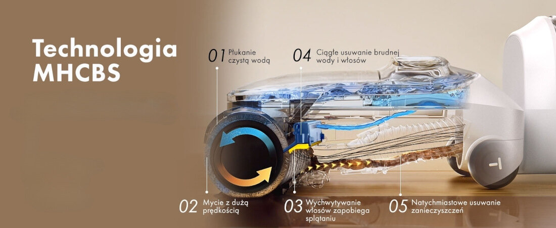 Odkurzacz TINECO Floor One S5 Max Stała higiena mycia Technologia MHCBS ciągłe płukanie wałka czystą wodą i natychmiastowe oddzielanie brudu