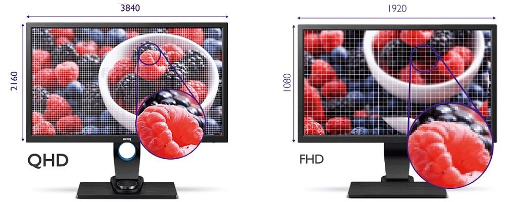 Monitor BENQ SW2700PT - Rozdzielczość 2K