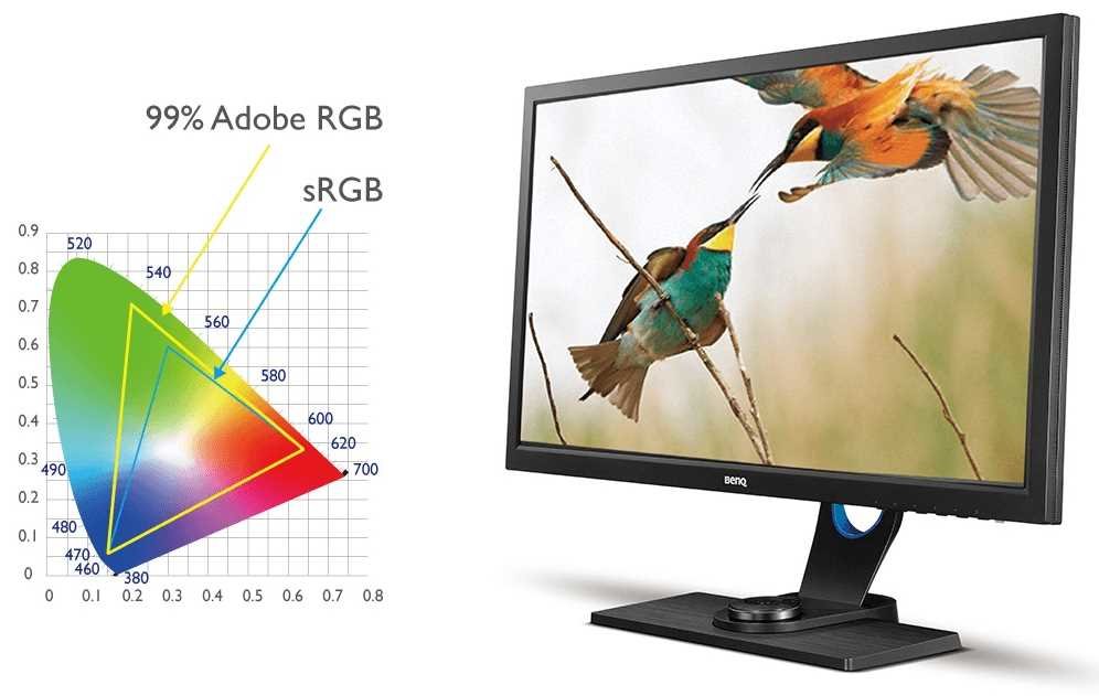 Monitor BENQ SW2700PT - Adobe RGB