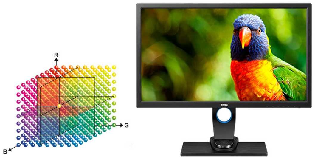 Monitor BENQ SW2700PT - Delta
