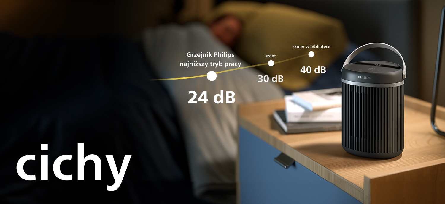 Na obrazie znajduje się grzejnik ceramiczny marki Philips na stoliku nocnym, obok łóżka z osobą leżącą pod kocem. Widoczny jest tekst: \'cichy\', \'Grzejnik Philips najniższy tryb pracy\', \'24 dB\', \'szept 30 dB\', \'szmer w bibliotece 40 dB\'.