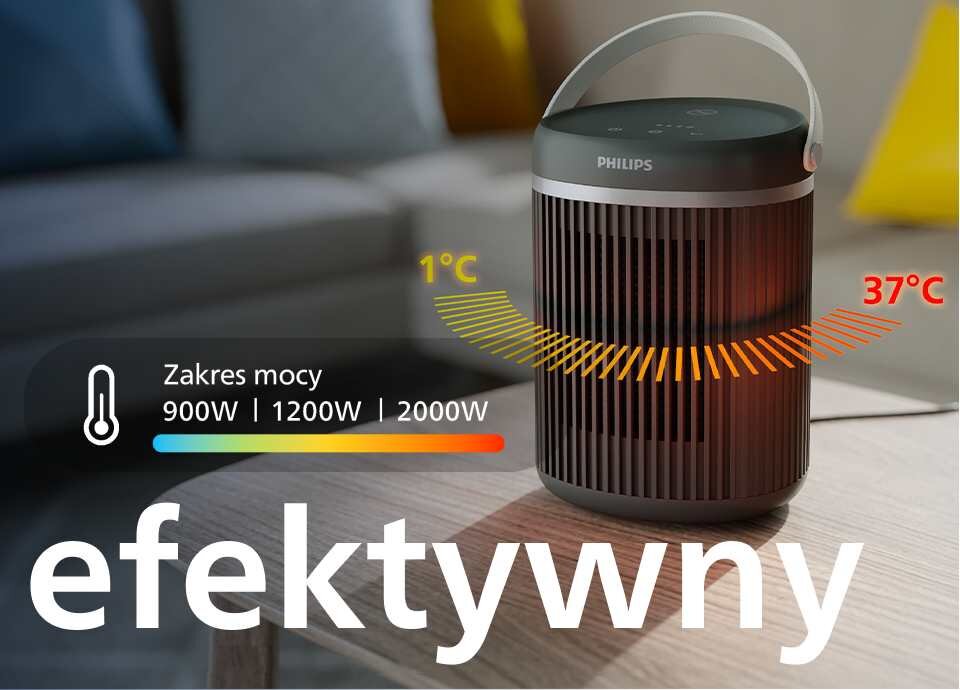 Na stole stoi grzejnik ceramiczny z logo PHILIPS, obok którego widnieje napis \'efektywny\'. Widoczny jest zakres mocy: 900W, 1200W, 2000W oraz temperatura od 1°C do 37°C.