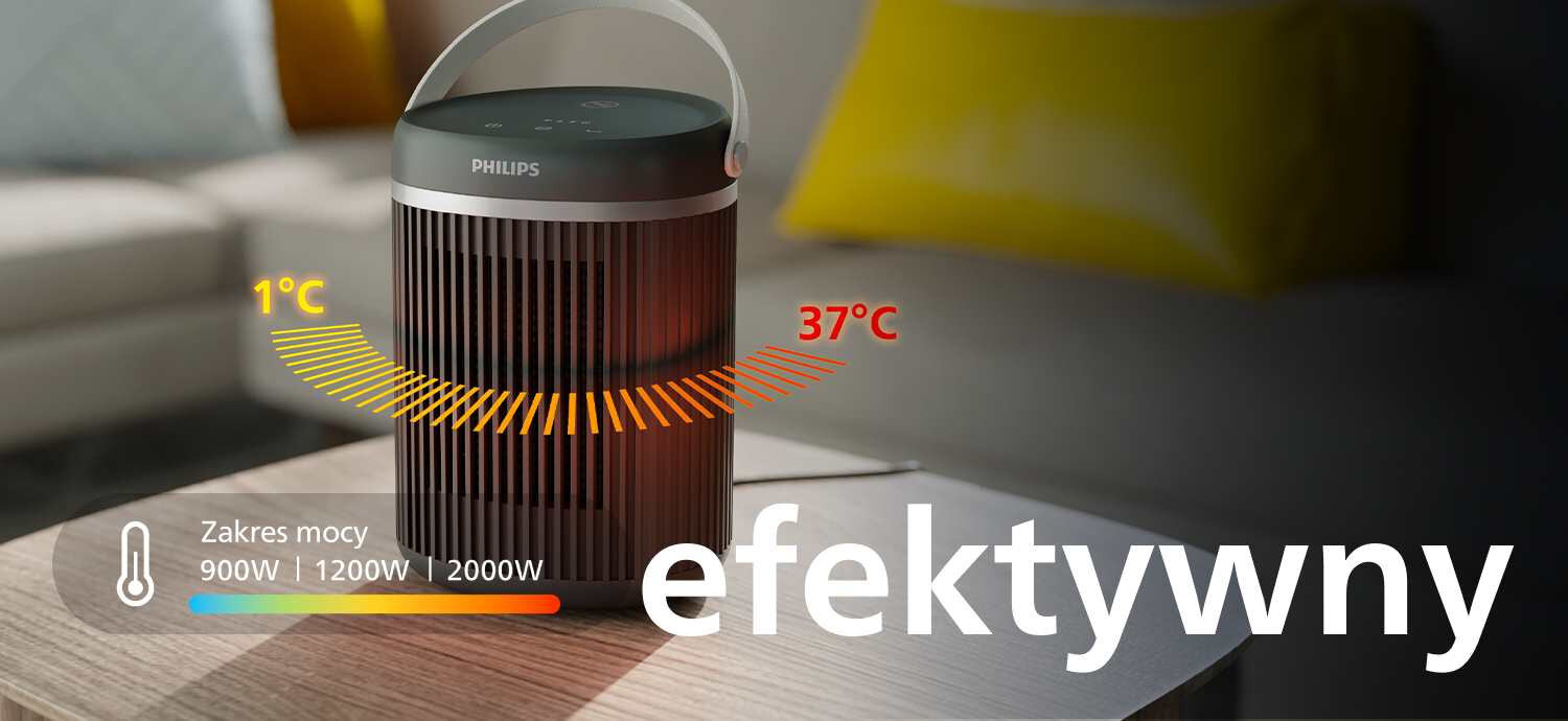 Na stole stoi grzejnik ceramiczny z logo PHILIPS, z wyświetlonymi temperaturami 1°C i 37°C oraz zakresem mocy 900W, 1200W, 2000W. Na obrazie widoczny jest napis \'efektywny\'.