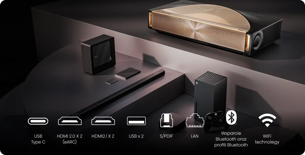 Projektor, konsola, akcesoria oraz ikony złączy USB (Universal Serial Bus) i HDMI (High-Definition Multimedia Interface).