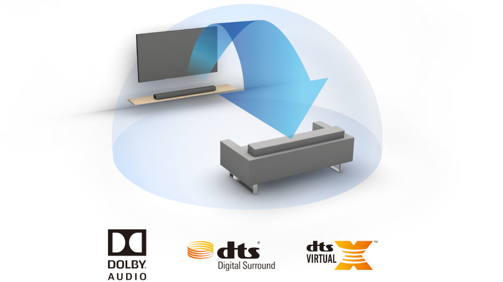 Soundbar DENON DHT-S216 - dźwięk