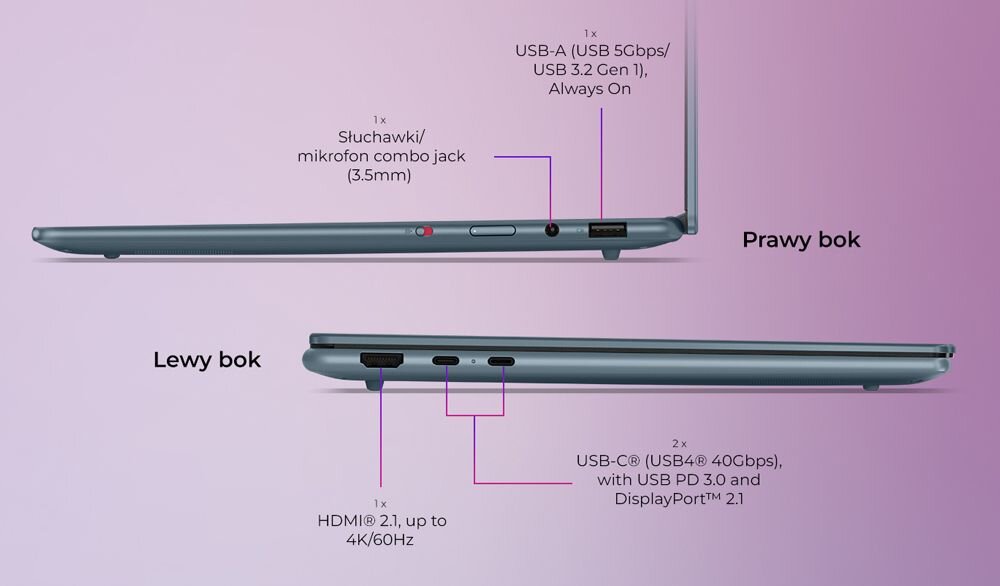 Porty i złącza w laptopie Lenovo Yoga Slim 7 – szczegółowy widok prawej i lewej strony z opisem portów USB-A, USB-C, HDMI 2.1, gniazda słuchawkowego i przycisków, na fioletowym tle z efektami świetlnymi. - Dwa porty USB-C Thunderbolt 4 