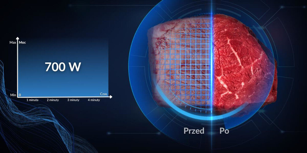 KUCHENKA MIKROFALOWA MIDEA 19L MD-MP012MK-BK porównanie mięso przed po Technologia InnoWave stała moc Równomierne podgrzewanie rozmrażanie bez wysuszania zachowanie smaku konsystencji