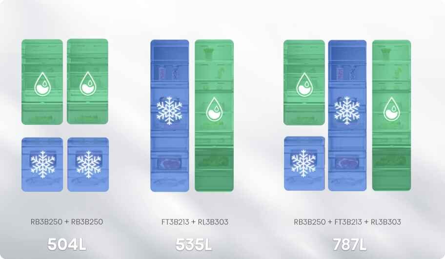 Hisense Refrigerator RB3B250NEWE1