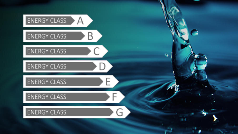 HAIER I-Pro 3 HWD80-B14939-S oszczędność ochrona środowisko klasa energetyczna