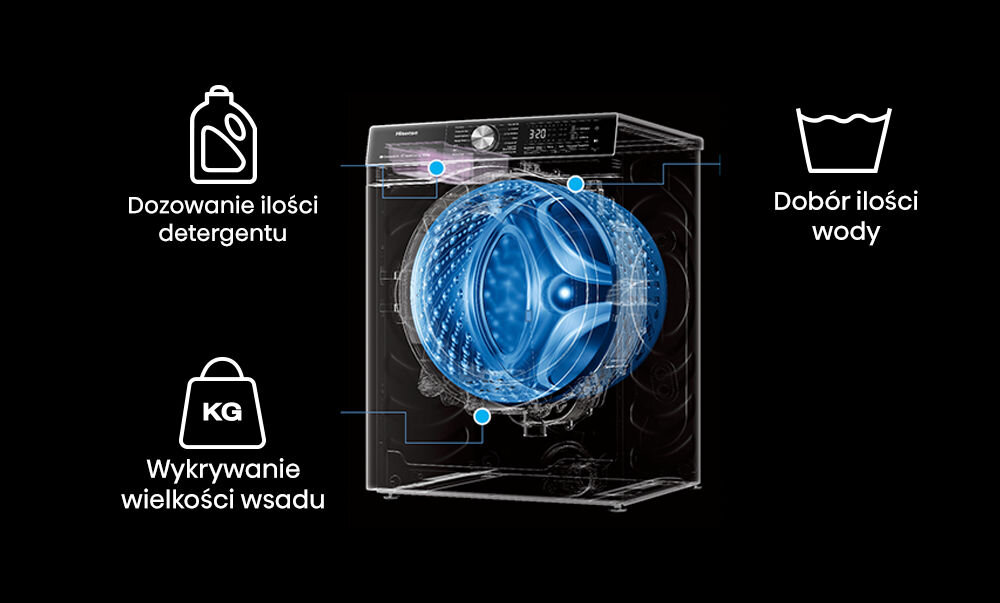 PRALKO-SUSZARKA HISENSE WD5S1045BW woda detergent środki wykrywanie