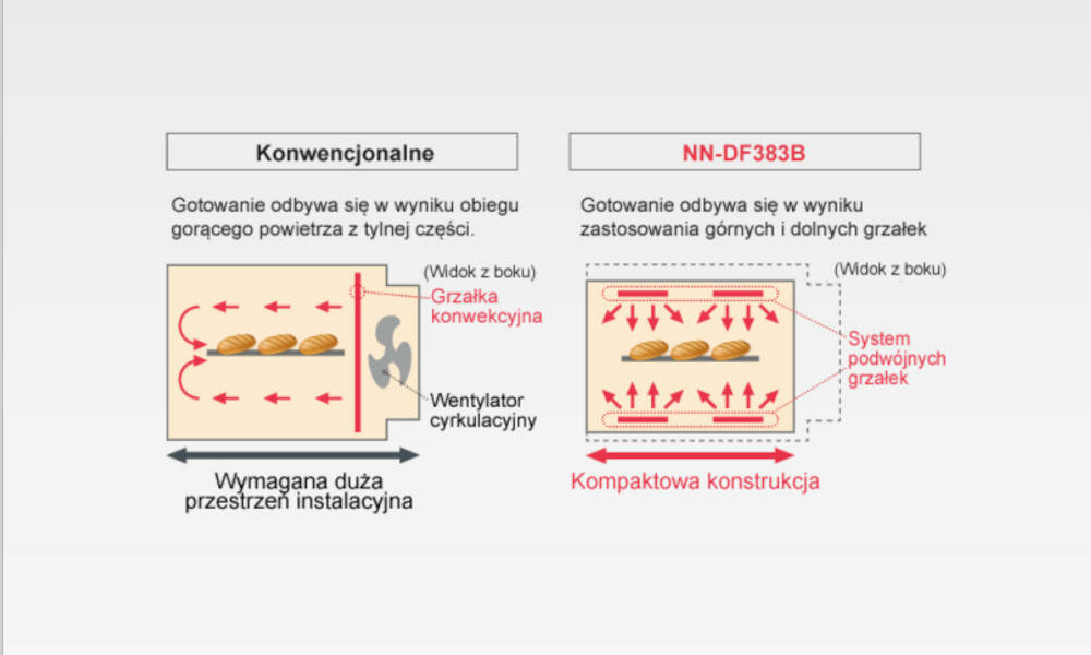 PANASONIC-NN-DF383BEPG kuchenka mikrofalowa podwójna grzałka ciepło równomiernie pieczenie grillowanie
