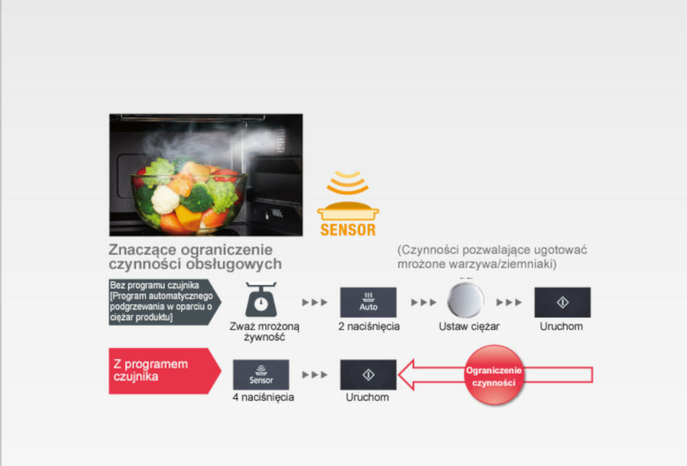 PANASONIC-NN-DF383BEPG kuchenka mikrofalowa czujnik gotowanie tryby wbudowany poziom moc czas