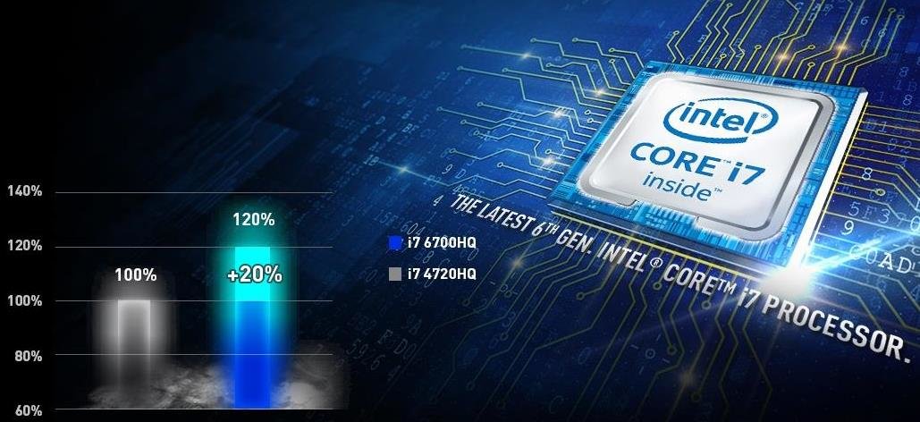 Monitor MSI GS40 6QE - Procesor