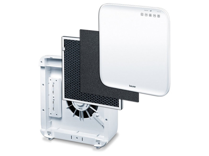 Trzy poziomy filtracji