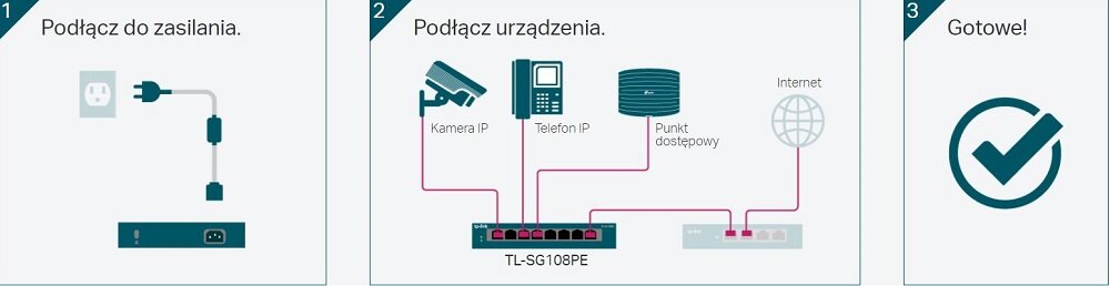 Switch TP-LINK TL-SG108PE - montaz
