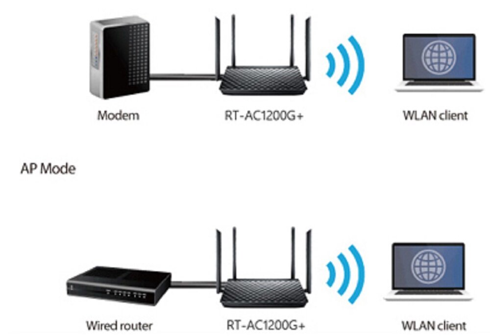 ROUTER ASUS RT-AC1200G+ - szybka lacznosc bezprzewodowa