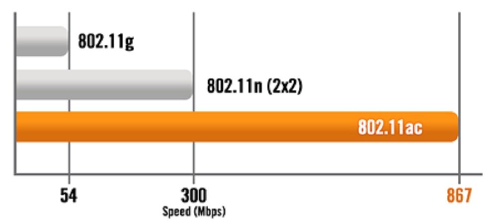 ROUTER ASUS RT-AC1200G+ - duzy zasieg