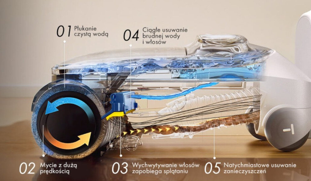 Odkurzacz TINECO Floor One Switch i5 Stretch Czysty wałek przez cały czas Technologia MHCBS czyste i świeże