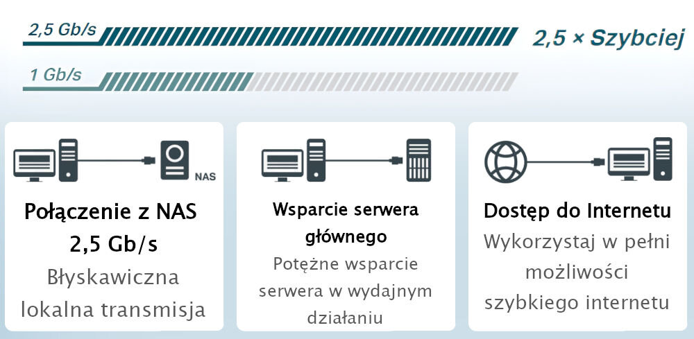 Karta sieciowa TP-LINK TX201 ethernet 2.5G, 2,5 miliarda bitów na sekunde