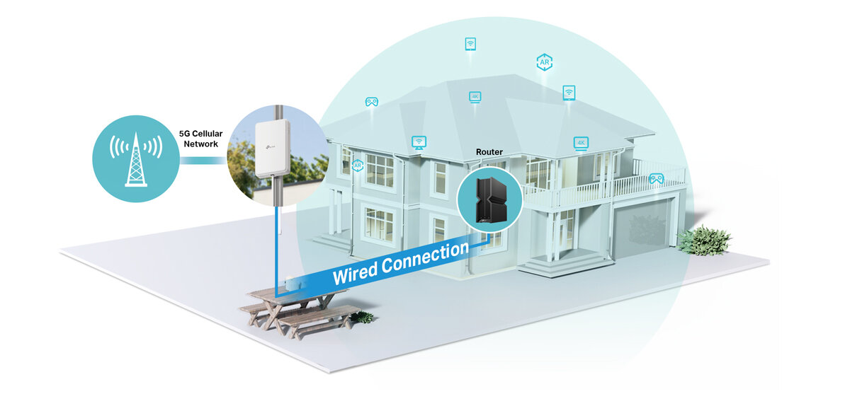 Router TP-LINK NE200-Outdoor 5G Gniazdo SIM, zasięg, zewnętrzny, anteny, stabilność, na białym tle wizualizacja odbioru sygnału wifi przez router