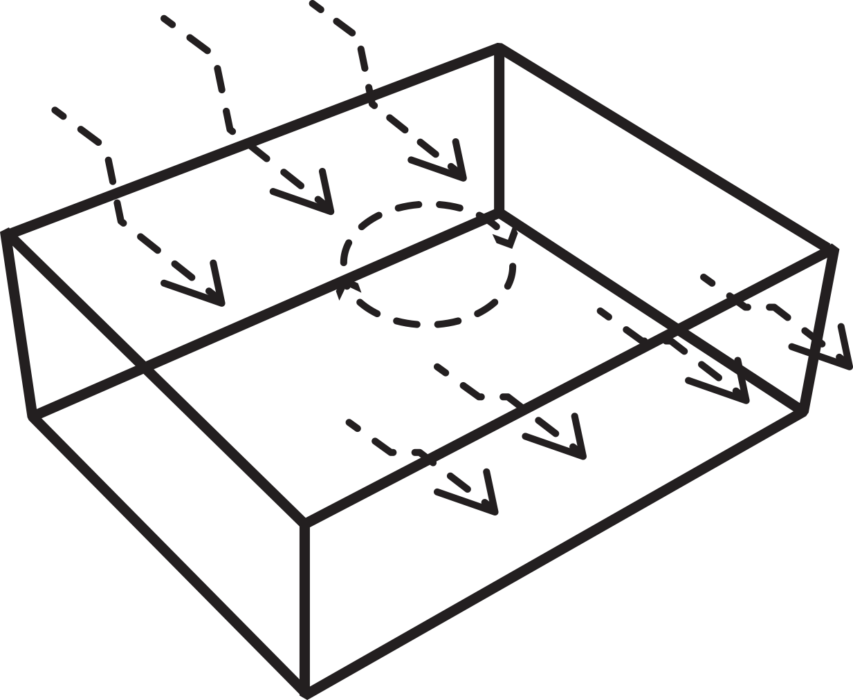 Technologia EverFresh+