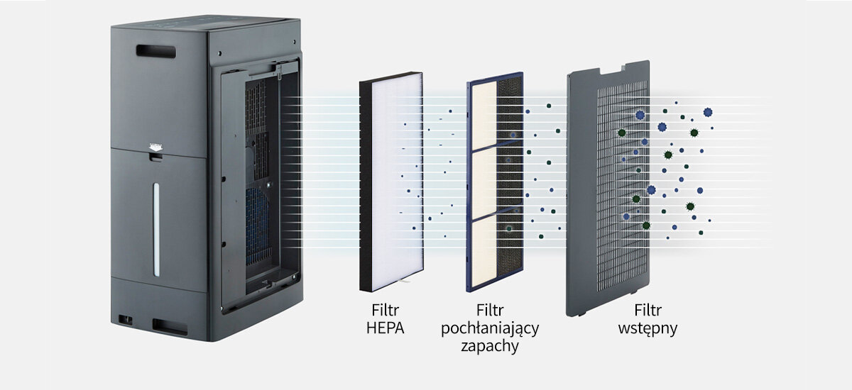 Oczyszczacz powietrza SHARP KI-TX75EU-H Wieloetapowa filtracja metraż pomieszczenie wydajność funkcja nawilżania Wielostopniowy system filtracji filtr wstępny, HEPA 99,97%, węglowy oraz nawilżający  kurz, alergeny, pyły PM2.5 i PM10, zapachy zanieczyszczenia z wody Automatyczna praca i sygnalizacja konserwacji