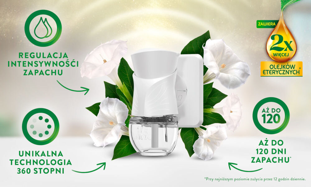 Obraz przedstawia odświeżacz powietrza z białym urządzeniem i przezroczystym pojemnikiem na tle kwiatów. Widoczne napisy: \'REGULACJA INTENSYWNOŚCI ZAPACHU\', \'UNIKALNA TECHNOLOGIA 360 STOPNI\', \'AŻ DO 120 DNI ZAPACHU\', \'ZAWIERA 2x WIĘCEJ OLEJKÓW ETERYCZNYCH\'.