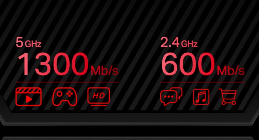Router MERCUSYS MR50G Grafika przedstawiająca prędkości transmisji danych w dwóch pasmach sieci Wi-Fi. Po lewej stronie widnieje napis '5 GHz 1300 Mb/s' wraz z ikonami sugerującymi zastosowania takie jak streaming, gry i jakość HD. Po prawej stronie '2.4 GHz 600 Mb/s' z ikonami oznaczającymi rozmowy, muzykę i zakupy online