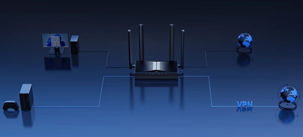 Router CUDY WR3600 Schemat połączeń sieciowych z routerem pośrodku, podłączonym do kilku urządzeń i dwóch globusów z napisem VPN, zabezpieczenia, kontrola rodzicielska, firewall