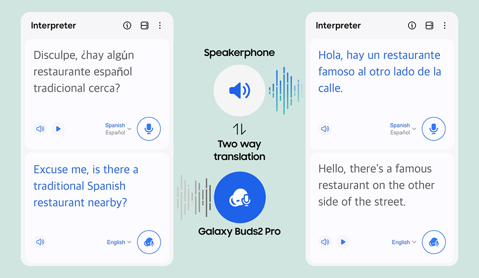 Tłumaczenia rozmów