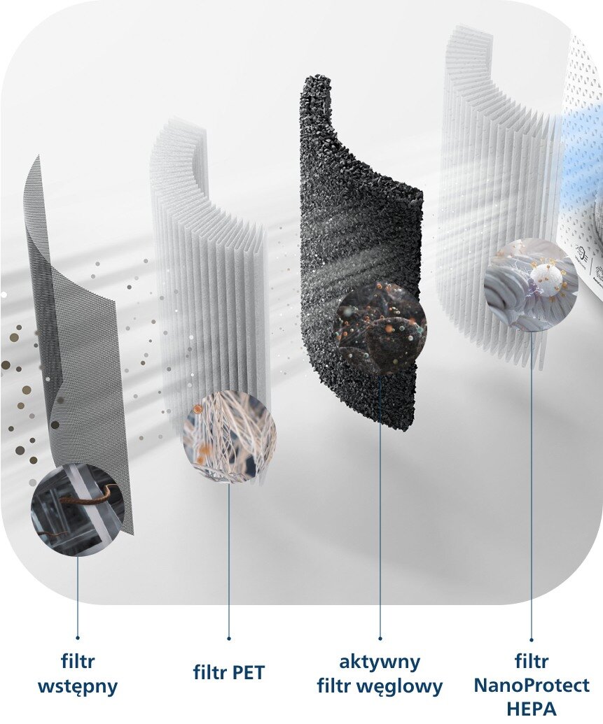Jak działa system filtracji w oczyszczaczu 2w1 Philips