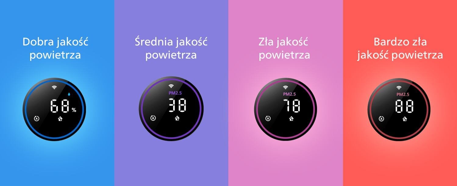 Czujnik jakości powietrza z pierścieniem LED