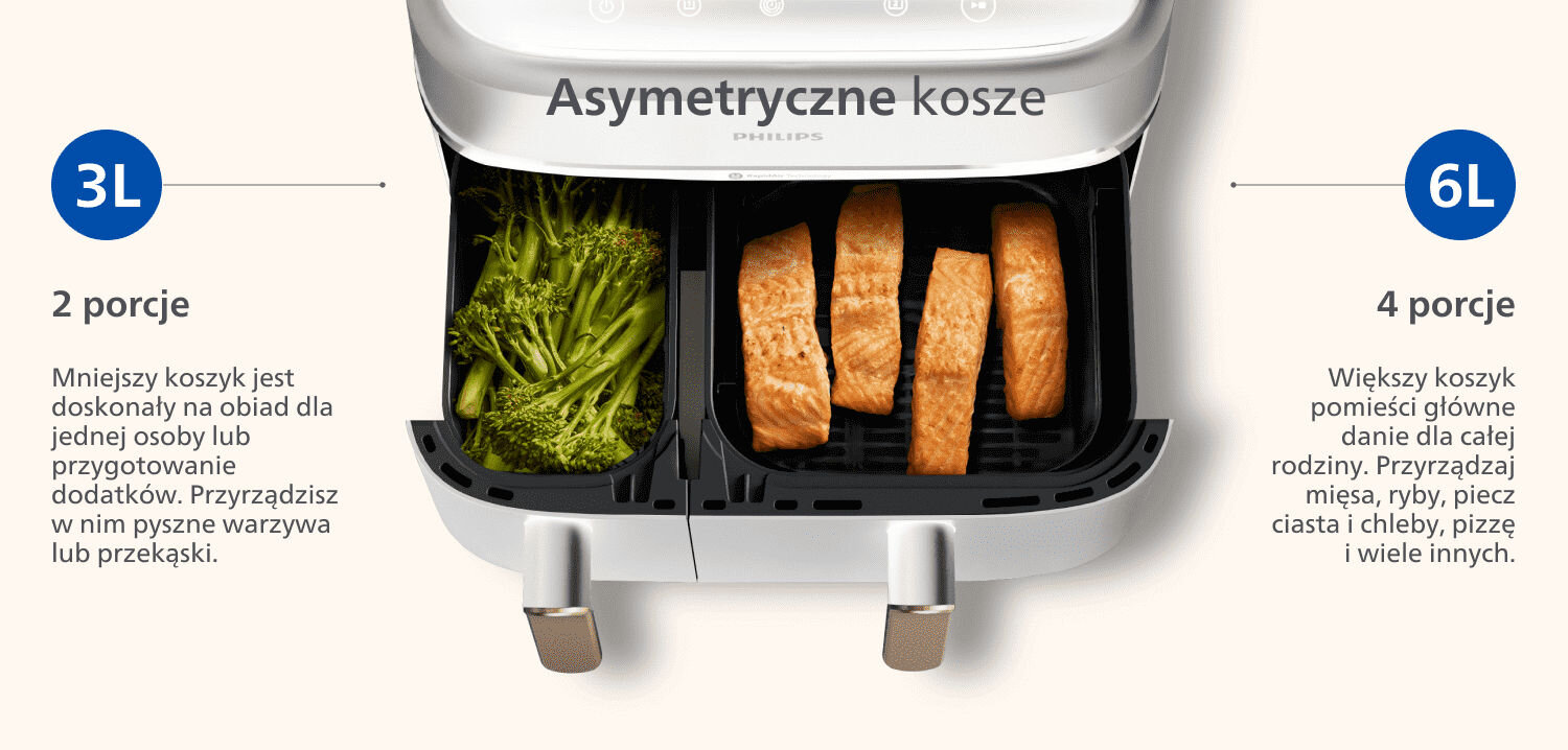 Obraz przedstawia frytkownicę beztłuszczową z dwoma koszami: mniejszym 3L z warzywami i większym 6L z kawałkami mięsa. Widoczny tekst: \'Asymetryczne kosze\', \'3L 2 porcje\', \'6L 4 porcje\'.