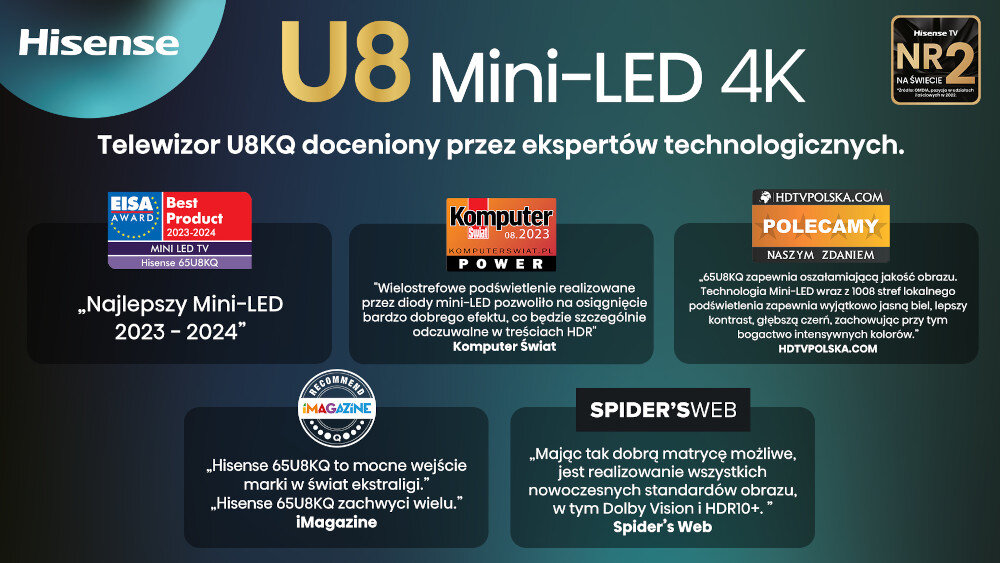 Telewizor HISENSE U8KQ  - nagroda