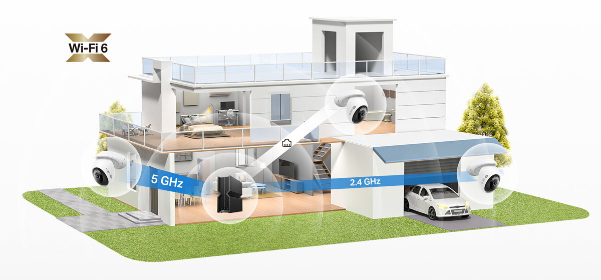 TP-LINK Tapo C560WS Wi-Fi 6 szybkim transferem, stabilnym sygnałem i płynnym działaniem Pasmo 5 GHz 2,4 GHz przewodowego połączenia Ethernet - wizualizacja domu z ruterem i kamerami w domu z 2,4 GHz i 5 GHz