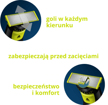 Obraz przedstawia trymer z dwustronnym ostrzem oraz teksty: \'dwustronne ostrze goli w każdym kierunku\', \'zaokrąglone końcówki zabezpieczają przed zacięciami\', \'powłoka ochronna gwarantuje bezpieczeństwo i komfort\'.