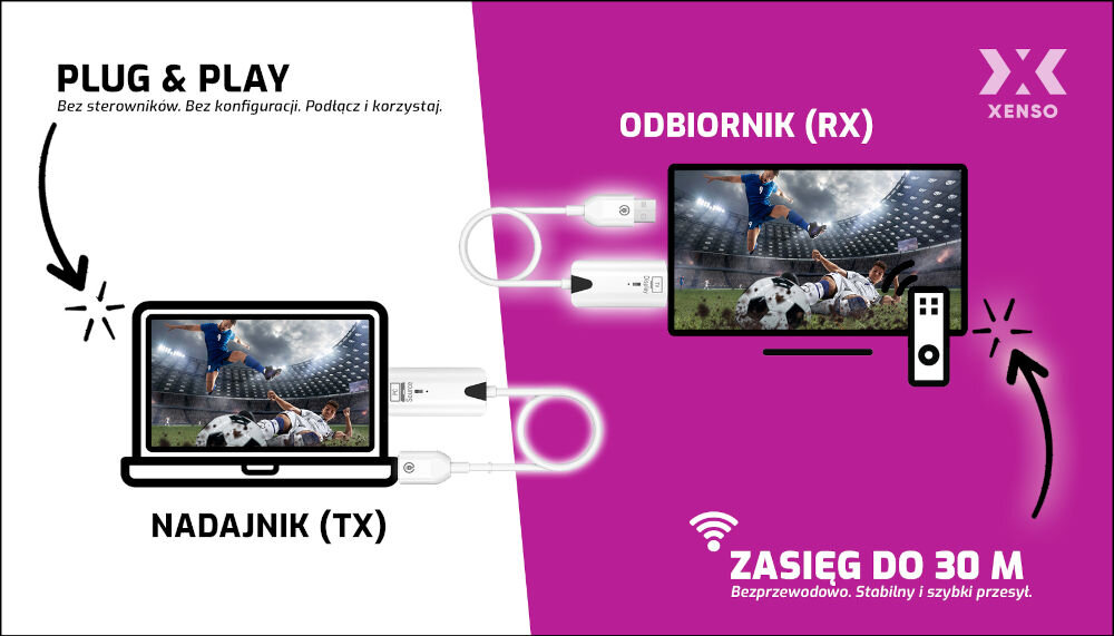 Transmiter HDMI XENSO HL30 - Plug & Play – łatwa instalacja,
