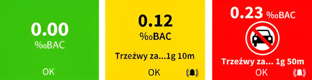 Trzy kolorowe ekrany alkomatu pokazujące różne poziomy BAC: zielony z 0.00 ‰BAC, żółty z 0.12 ‰BAC i czerwony z 0.23 ‰BAC. Każdy ekran zawiera informację o czasie do wytrzeźwienia i statusie OK.