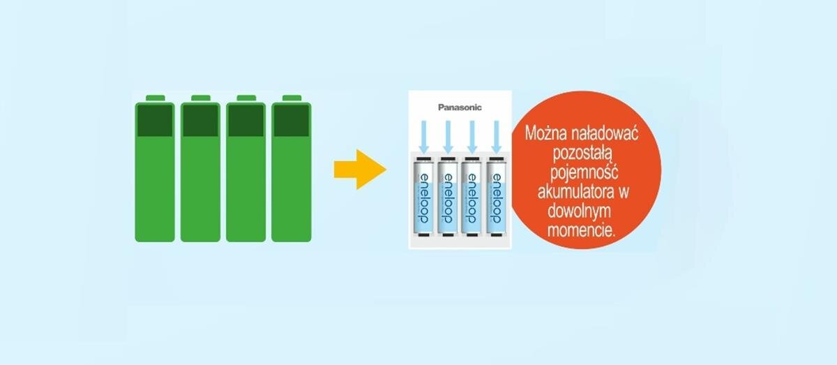 możliwości ładowania 