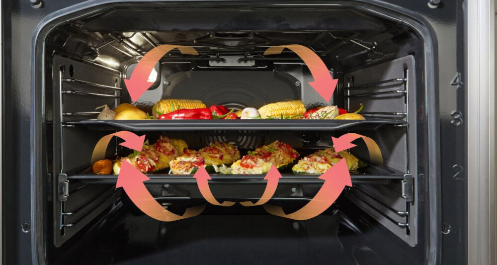 KUCHNIA GORENJE MEKS5121SM obieg powietrza technologia MultiAir rozprowadzenie powietrza cyrkulacja pieczenie wiele poziomów